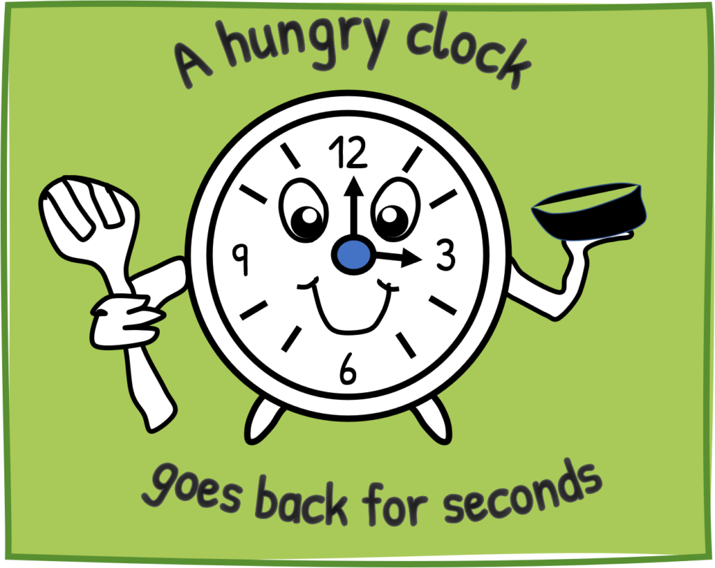 Pun using the Homonym and Homophone Word Classes. A hungry clock goes back for seconds - a pun about the use of seconds as in time, or a second helping of food.